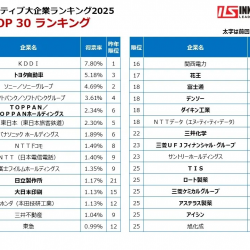 ils2025ranking